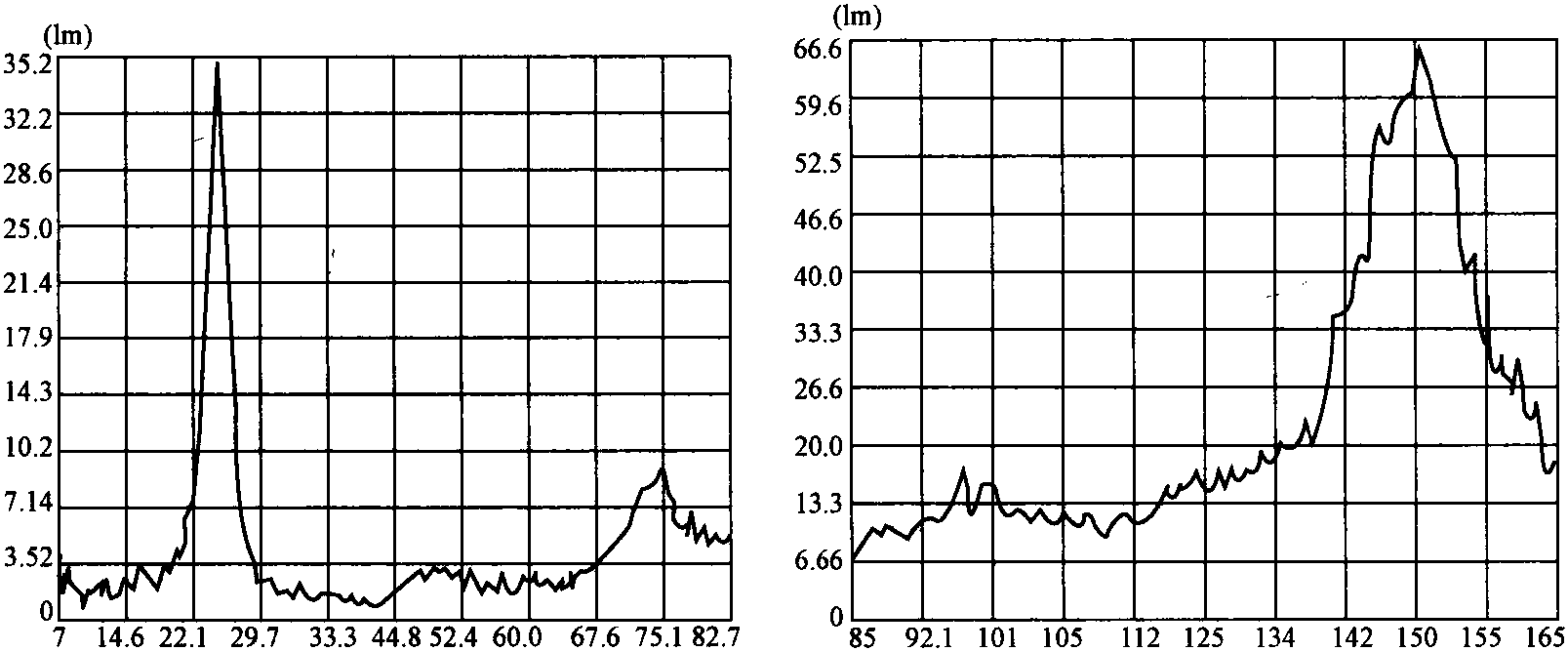 第四節(jié) 軸承損壞引起的振動(dòng)及案例